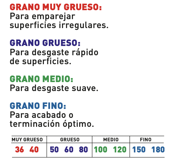 Bandas de Lija Estándar– Multipropósito - Imagen 2